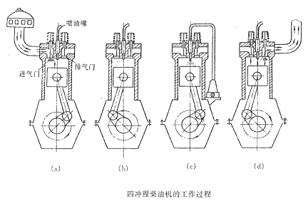 柴油發(fā)電機(jī)工作原理