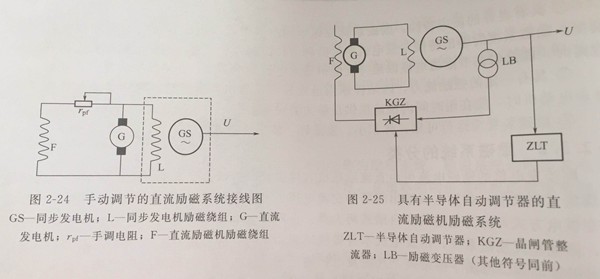 東莞發(fā)電機勵磁